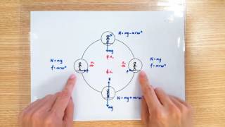 Circular Motion Ferris Wheel [upl. by Alenas]