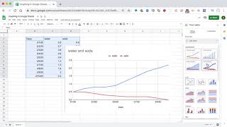 How to make a line graph in Google Sheets [upl. by Nadean]