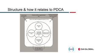 ISO 45001 2018 Demystifying the new standard [upl. by Alane854]