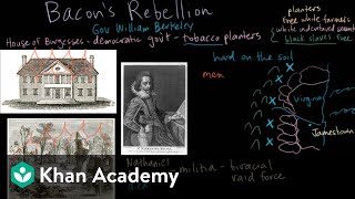 Jamestown  Bacons Rebellion [upl. by Platus]