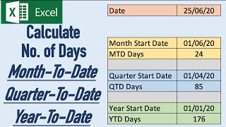 Calculate Month To Date MTD Quarter to Date QTD and Year to Date YTD using Formulas in Excel [upl. by Adriano]