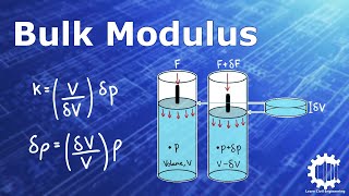 Bulk Modulus of Elasticity and Compressibility  Fluid Mechanics [upl. by Nimajnab]