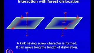 Mod01 Lec12 Crystal Defects in Metals Contd2 [upl. by Okram]