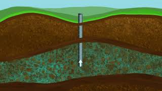 What is a confined aquifer [upl. by Ahseyi]