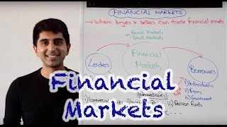 Financial Markets [upl. by Ardena239]