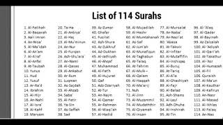 List of 114 Surahs in Quran [upl. by Sacttler]