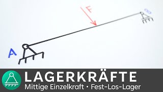 Lagerkräfte berechnen  mittig wirkende Last  Technische Mechanik 1  INGTUTOR [upl. by Enoch]