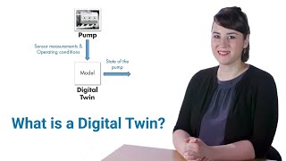 What is a Digital Twin [upl. by Hsirahc]