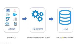 5 Beginners Guide  Creating simple SSIS package ETL working example [upl. by Aicitan]