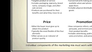 Introduction to Marketing The Marketing Mix [upl. by Diao]