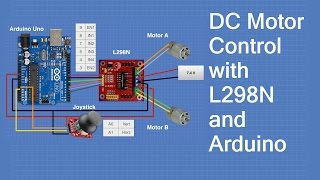 Controlling DC Motors with the L298N H Bridge and Arduino [upl. by Nedearb]