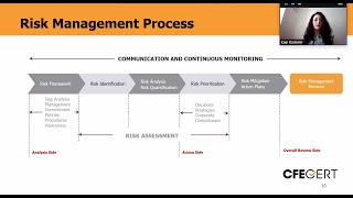 Enterprise Risk Management  ERM [upl. by Janela]