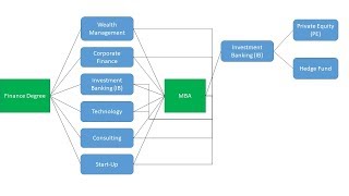 Finance Career Paths [upl. by Josler]