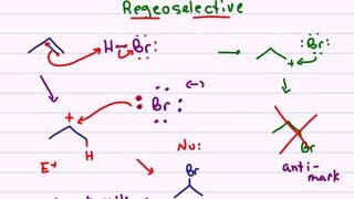 Hydrohalogenation  Alkene Reaction Mechanism [upl. by Sebbie20]