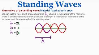 Harmonics of a Standing Wave  IB Physics [upl. by Sandler]