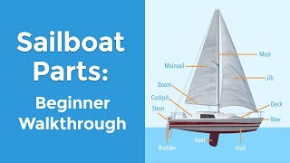 Sailboat Parts Explained Overview and Names [upl. by Ameline]