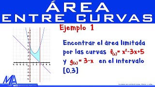 Área entre curvas  Ejemplo 1 [upl. by Adaj732]