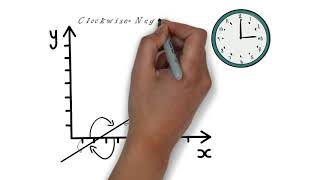 inclination  Positive and negative angles [upl. by Ban]