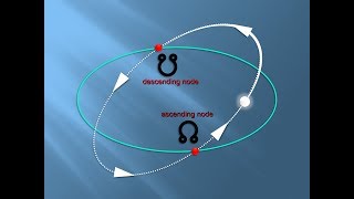 Lunar Nodes  Explained  North Node  South Node  Celestial  Physics [upl. by Aylad662]