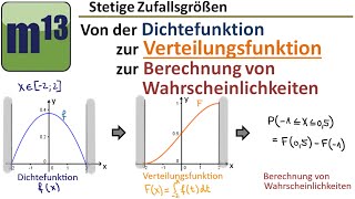 Von der Dichtefunktion zur Verteilungsfunktion stetige Zufallsgrößen [upl. by Platus]