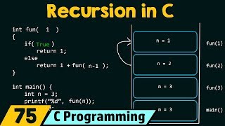 Recursion in C [upl. by Adniral168]