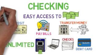 Checking and Savings 101  Bank Accounts 12 [upl. by Lehcear266]