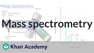 Mass spectrometry  Atomic structure and properties  AP Chemistry  Khan Academy [upl. by Bogoch683]