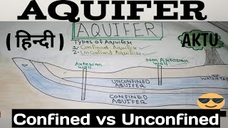 Aquifer in hindi  Confined vs unconfined Aquifer [upl. by Emsmus]