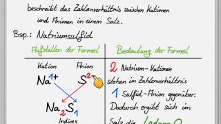 Die Verhältnisformel von Salzen [upl. by Thissa36]