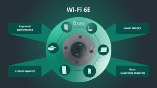 WiFi 6E Expanding WiFi into 6 GHz spectrum English [upl. by Nileak]