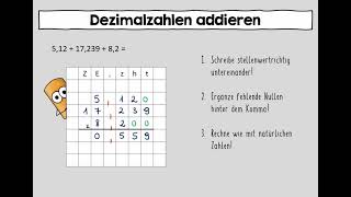 Dezimalzahlen addieren und subtrahieren [upl. by Perzan228]