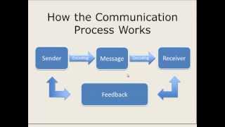 How the Communication Process Works [upl. by Enala938]