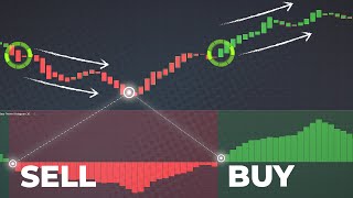 These Trading Indicators are GAME CHANGERS The EMA BULL amp BEAR Power Strategy [upl. by Aikemahs]