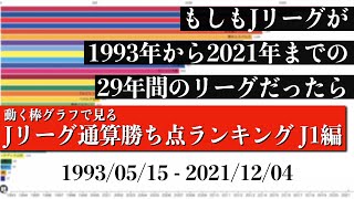 Jリーグ29年間の歴史上 最も多く勝ち点を稼いだチームは？？？総合順位がついに判明【通算勝ち点ランキング J1編】2022年版 Bar chart race [upl. by Fisch]