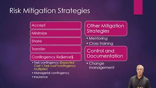 Risk Mitigation Strategies [upl. by Ludovick]