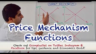 Y1 7 Price Mechanism  The 4 Functions [upl. by Yelra]