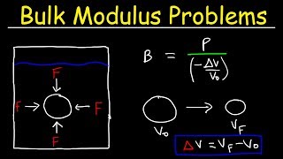 Bulk Modulus of Elasticity and Compressibility  Fluid Mechanics  Physics Practice Problems [upl. by Ammamaria]