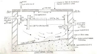 How to unclog underground drains  french drains  Waterjetting [upl. by Laehplar124]