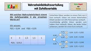 Wahrscheinlichkeitsverteilung mit Zufallsvariable [upl. by Gean583]