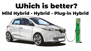 Difference between Mild Hybrid Hybrid and Plugin Hybrid [upl. by Adnamra598]