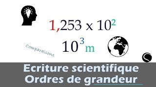 Ecriture scientifique et ordre de grandeur [upl. by Leviram]