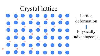 Cooper pairs  Electron Attraction in Superconductors [upl. by Helaine]